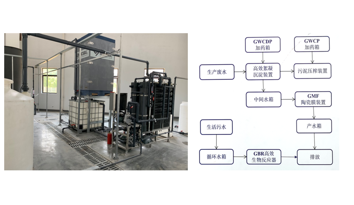 GBR高效生物反應器（研磨廢水及生活污水處理）